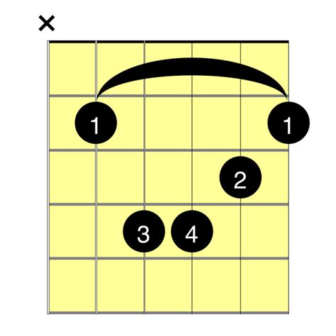 B minor chord guitar - B major 6 chord attributes: Interval positions with respect to the B major scale, notes in the chord and name variations: Interval positions with 1 - 3 - 5 - 6. Notes in the chord: B - D# - F# - G#. Various names: B6 - BM6 - Bmaj6. Note: Major six chords share the same notes as their relative minor seven counterpart. I.e..